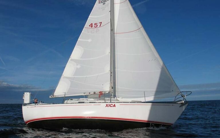 Generate Profitable Trades with FX Sails: A Comprehensive Guide